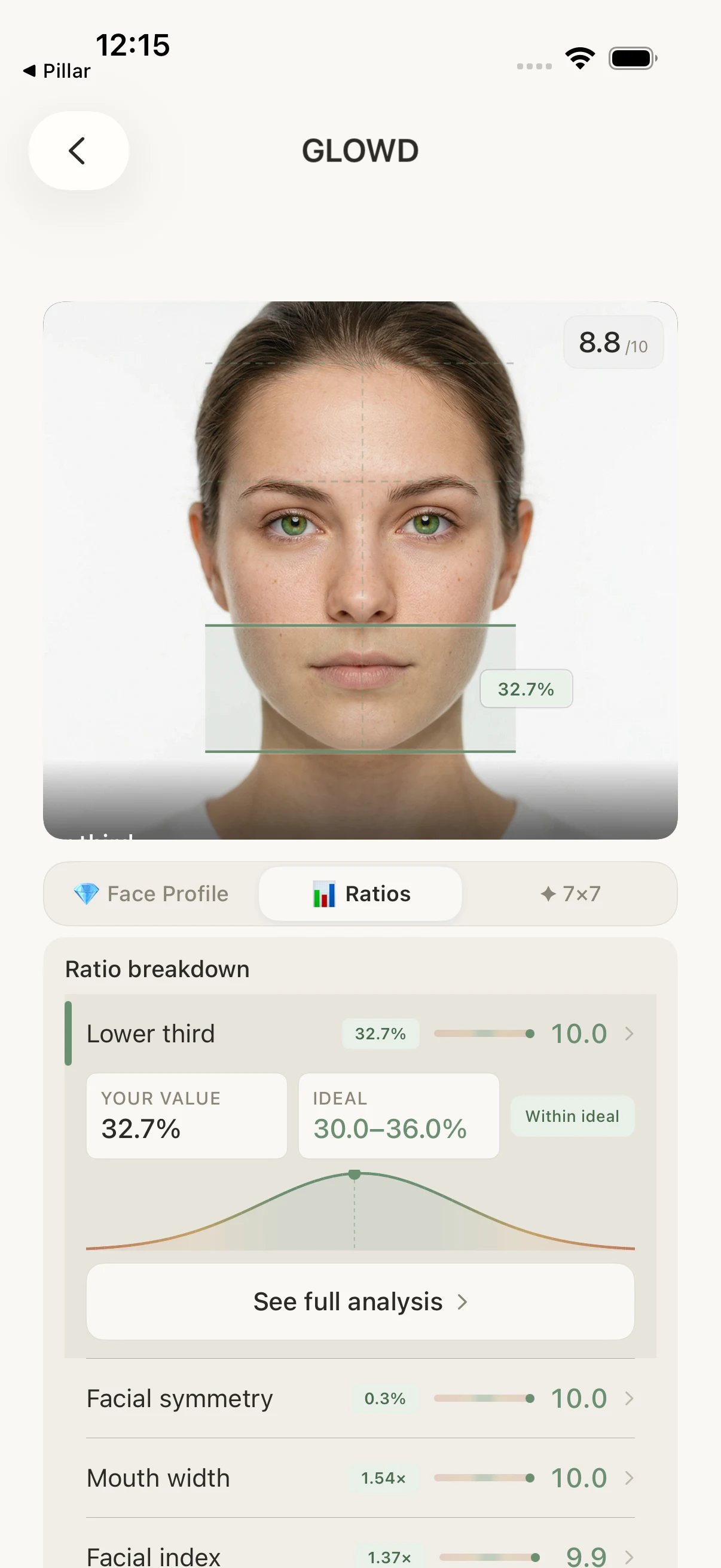 Real GLOWD analysis result for a woman, showing facial measurements and the ratio breakdown
